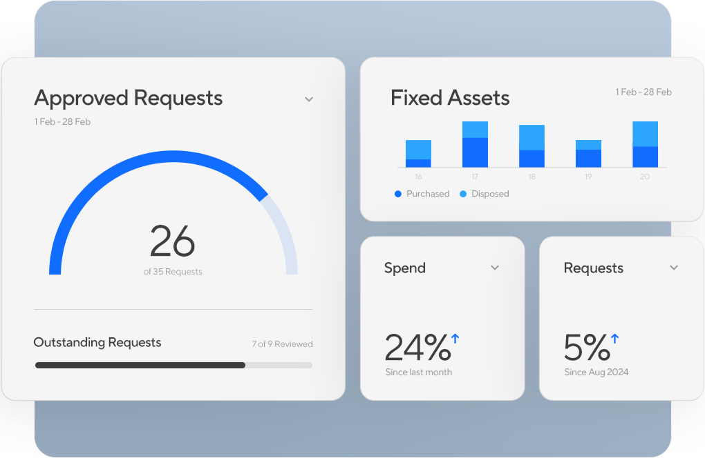 Clarity at a glance graphic