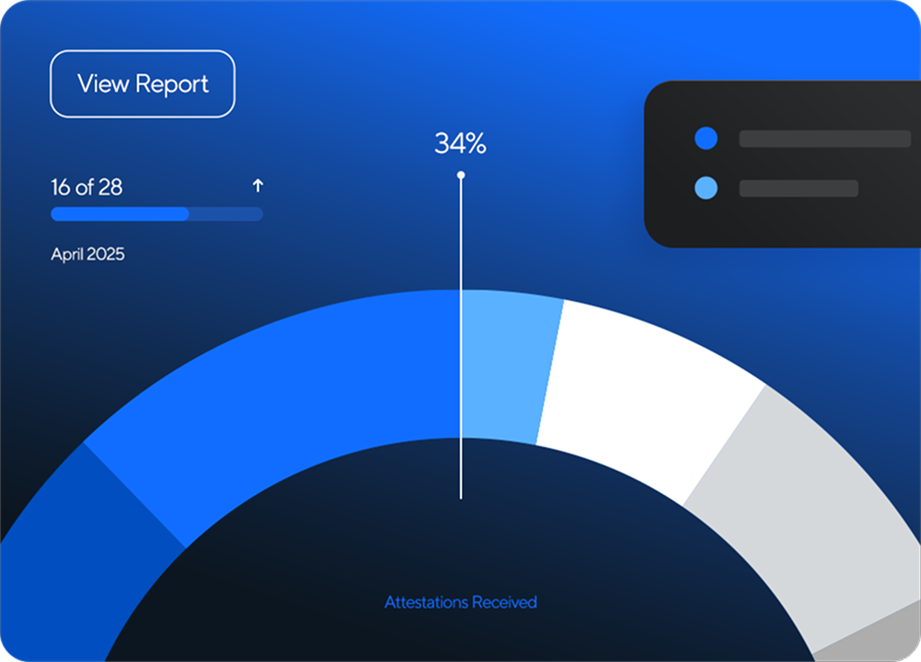Clarity at a glance graphic